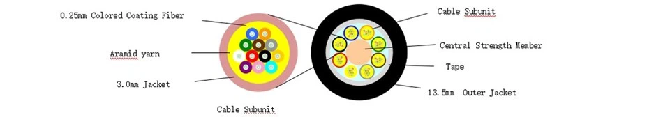 Mini Type 96 Core Fanout Cable